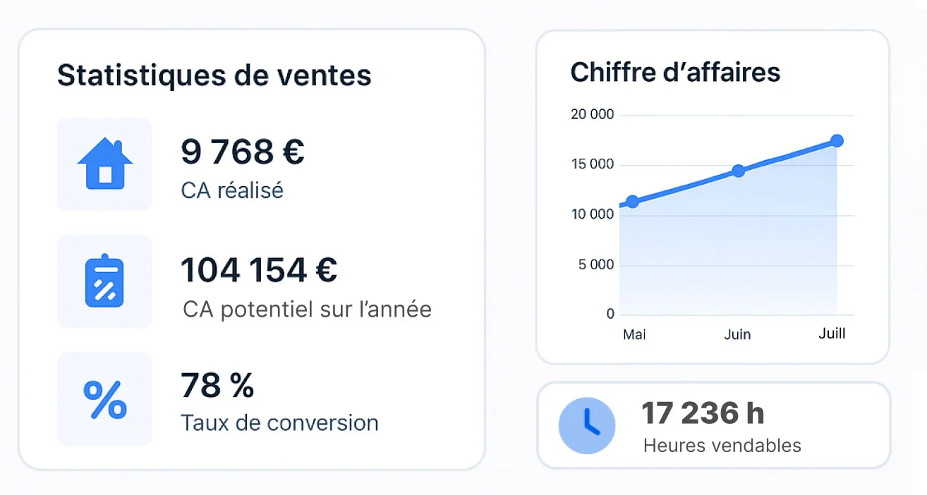 Superpilote - Intelligence artificielle BTP - Analyse devis et factures