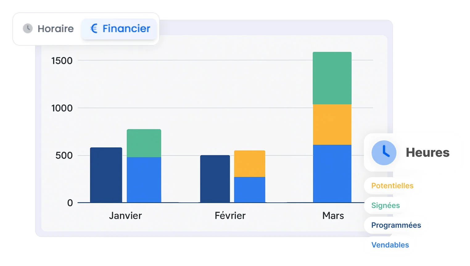 Superpilote - Pointage et suivi des heures chantier BTP